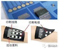 電子智能紡織品你了解多少